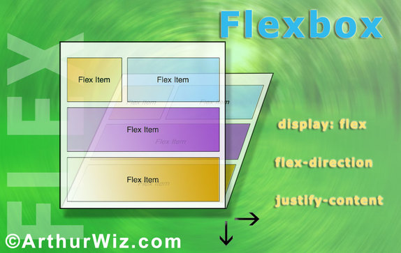 The Flexbox is the Responsive Design of the Future